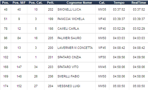 31 42 Pice Ferm Lattanzi