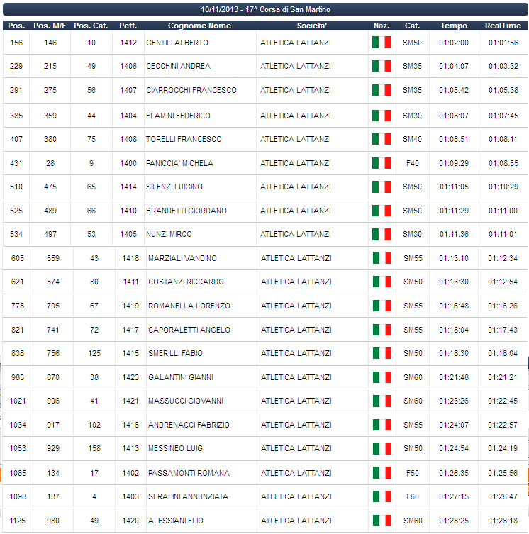 Latt San martino 2013